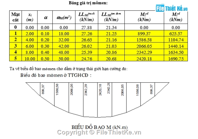 thiết kế môn học,đồ án môn học,bài tập lớn,kết cấu bê tông cốt thép,22TCN272-05,L=20m