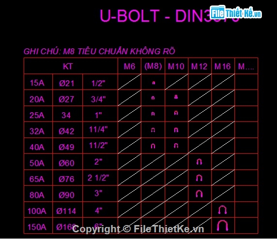 BẢN VẼ THIẾT BỊ TRONG NGÀNH GAS (LPG),VAN,CO,TÊ,BÍCH