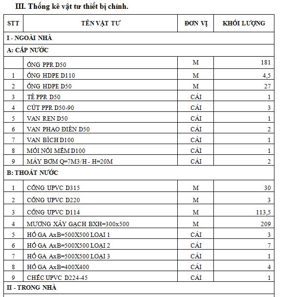 công trình nước,cấp thoát nước,thuyết minh cấp nước