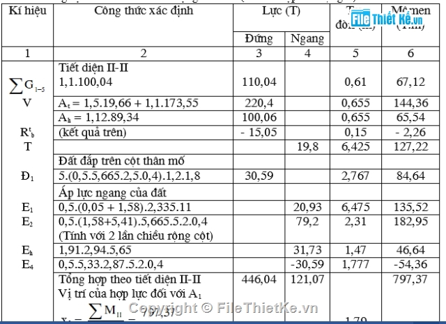 Thiết kế,mố,mố vùi,tường dọc,mố trụ cầu,đồ án