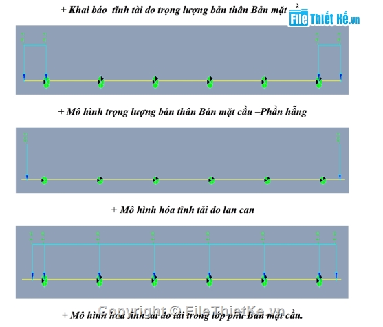 Phân tích kết cấu,bản mặt cầu,midas civil,midas,tính toán nội lực,nội lực