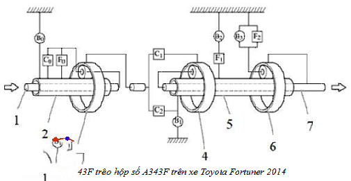 thiết kế hộp số,Toyota Fortuner 2014,hộp số tự động