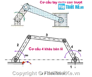 thiết kế hệ thống treo,thiết kế xe tải,đồ án
