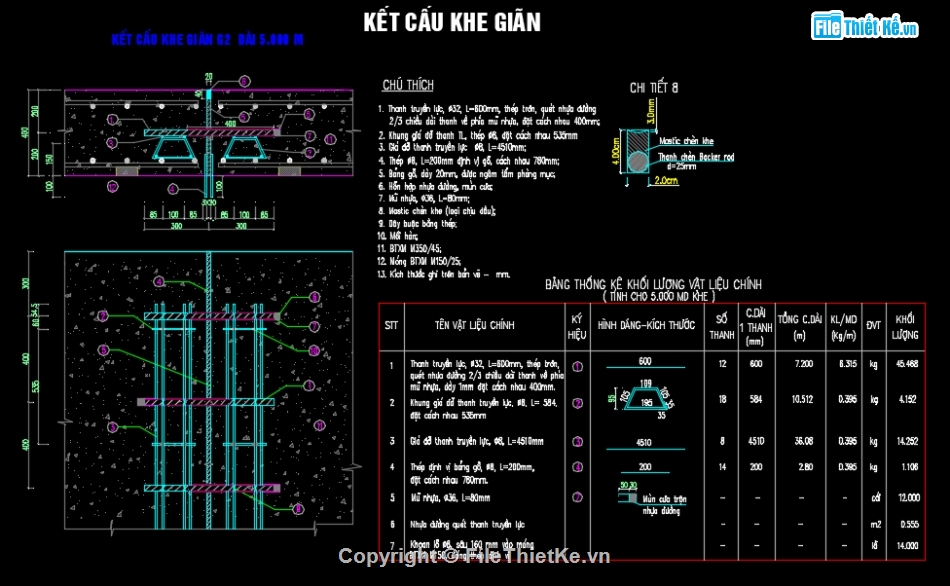 thiết kế khe co giãn,khe co giãn tấm btxm,mặt đường btxm,khe co giãn mặt đường,mặt bằng phân tấm