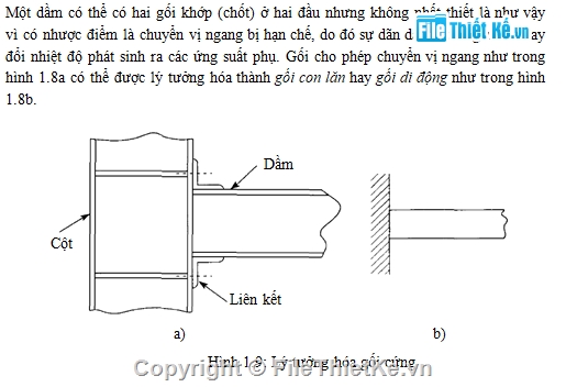 Mô hình hóa kết cấu,phân tích kết cấu,phần tử hữu hạn,tổng quan về kết cấu,kết cấu cầu,TỔNG QUAN VỀ MÔ HÌNH HÓA VÀ PHÂN TÍCH KẾT CẤU CẦU