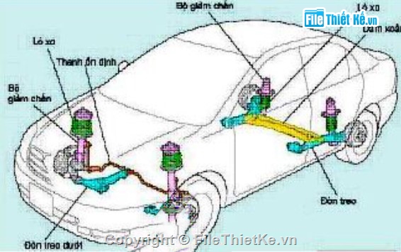 hệ thống treo ô tô,mô phỏng hệ thống treo,đồ án ô tô,giảm chấn,hệ thống treo du lịch
