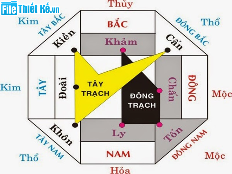 hướng cổng nhà, hướng cổng hợp phong thủy, hướng cổng tài lộc, filethietke.vn hướng cổng phong thủy