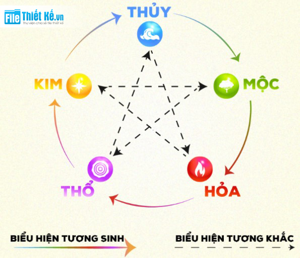 màu sơn mệnh Hỏa; sơn nhà hợp phong thủy; chọn màu sơn theo mệnh; người mệnh Hỏa sơn nhà