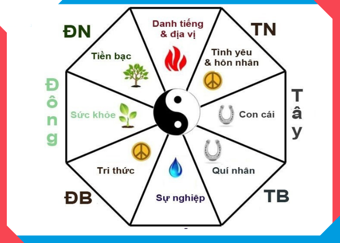 phong thủy à ở, phong thủy, tin tức, tin tức phong thủy, phong thủy nhà ở