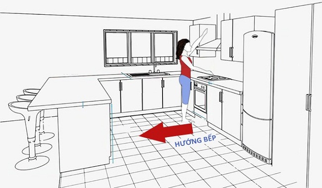 Phong Thủy Nhà Ở, Hướng bếp nhà phía Bắc, Bố trí bếp hợp phong thủy, Tài lộc và sức khỏe, Nội thất phong thủy