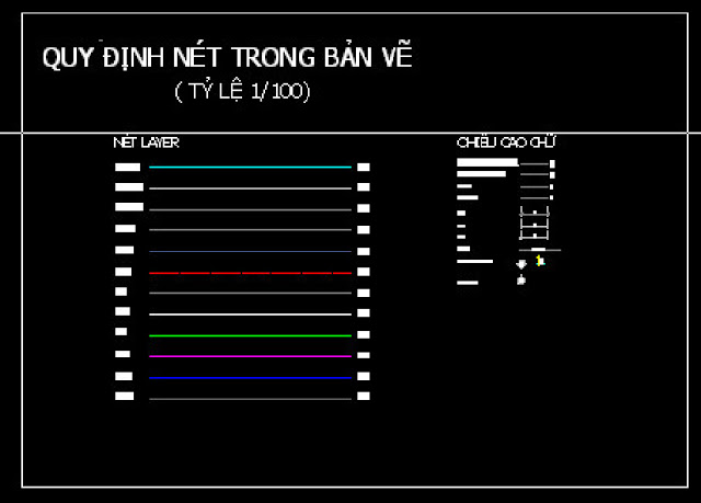 tỉ lệ autocad, bản vẽ auto cad, tỉ lệ layout