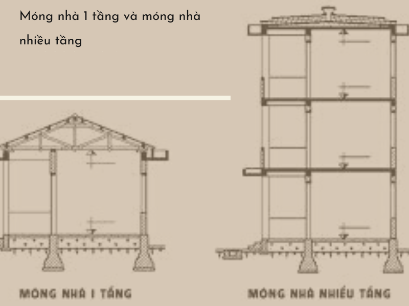 móng nhà, vật liệu móng nhà, vật liệu không sử dụng cho móng nhà