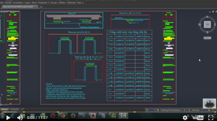 những lưu ý, vẽ autocad, tỷ lệ vẽ autocad