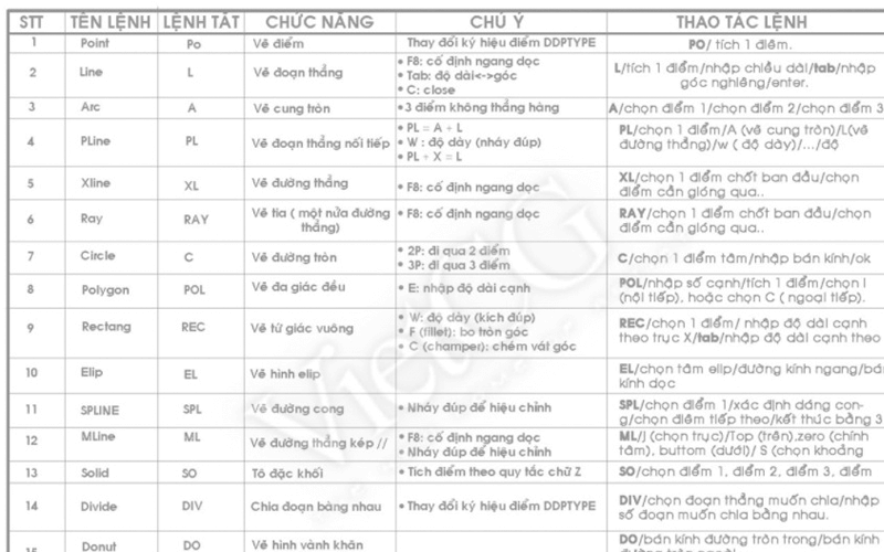 Danh sách các lệnh trong Autocad đầy đủ dành cho dân thiết kế lệnh autocad, danh sách lệnh cad., chi tiết lệnh cad, lệnh trong cad