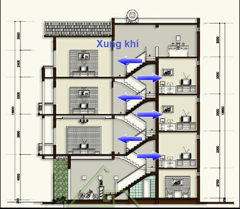 Nhà lệch tầng chưa hẳn đã tốt phong thủy, xây dựng , nhà lệch tầng
