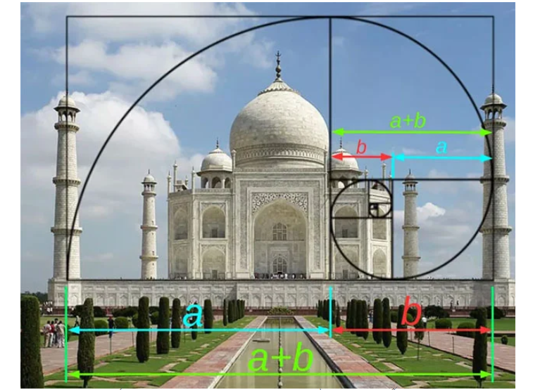 Tỷ lệ vàng trong kiến trúc, tỉ lệ vàng, Tỷ lệ vàng trong thiết kế nội thất , tỷ lệ vàng là gì?