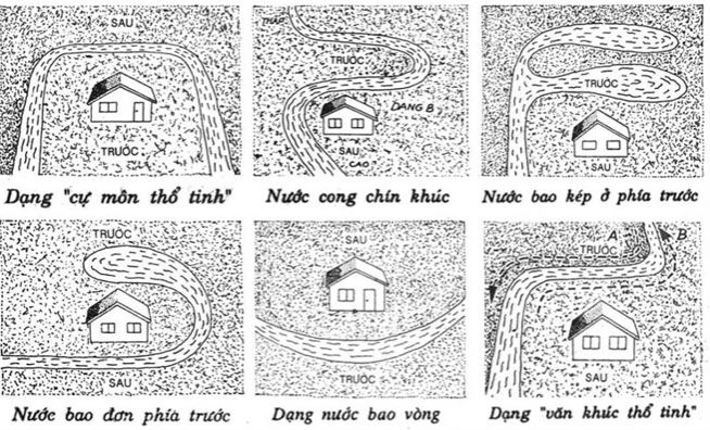 Hướng dẫn cách xem đất xây nhà , cách xem đất xây nhà, xem đất xây nhà trong phong thủy, xem đất xây nhà, cách xem đất xây nhà phong thủy