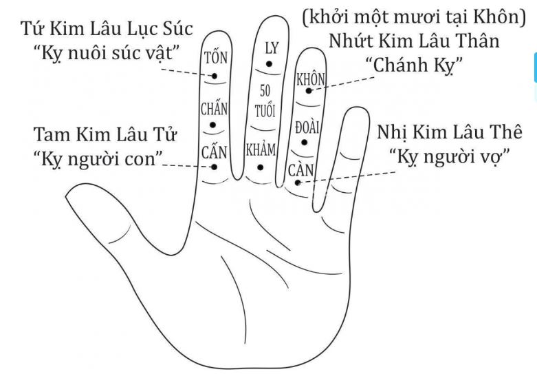 Năm 2024 tuổi nào mua nhà, Xem tuổi mua nhà năm 2024, tuổi mua nhà 2024