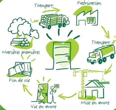 Kiến trúc và nhà ở trong bối cảnh biến đổi khí hậu Kiến trúc và nhà ở,ảnh hương bởi biến đổi khí hậu