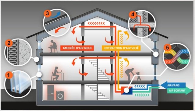 Kiến trúc và nhà ở trong bối cảnh biến đổi khí hậu Kiến trúc và nhà ở,ảnh hương bởi biến đổi khí hậu