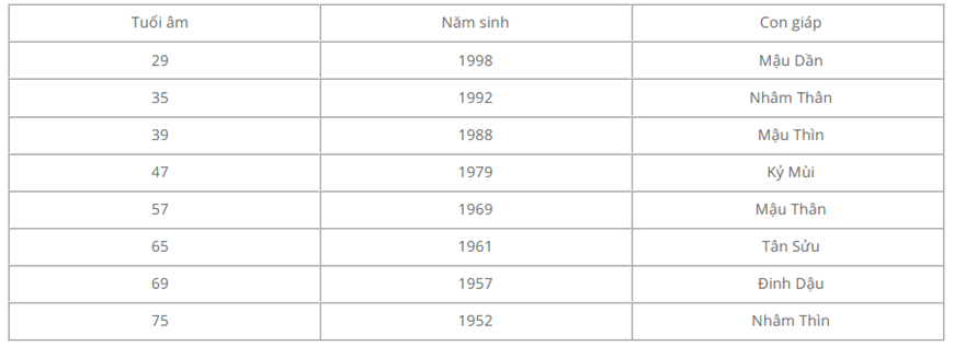 tuổi đẹp xây nhà năm 2026, xem tuổi xây nhà 2026. năm 2026 tuổi nào làm nhà được