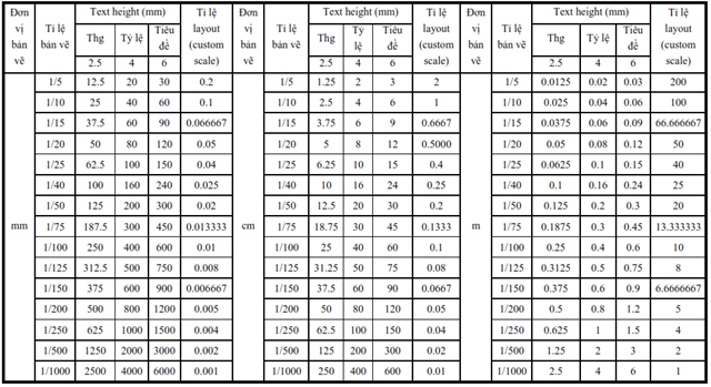 tỉ lệ autocad, bản vẽ auto cad, tỉ lệ layout