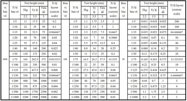 Tỷ lệ bản vẽ trong khung layout của autocad tỉ lệ autocad, bản vẽ auto cad, tỉ lệ layout