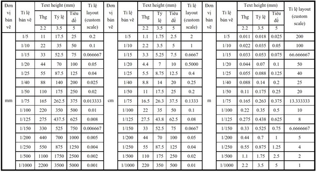 tỉ lệ autocad, bản vẽ auto cad, tỉ lệ layout