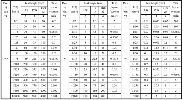 Tỷ lệ bản vẽ trong khung layout của autocad tỉ lệ autocad, bản vẽ auto cad, tỉ lệ layout