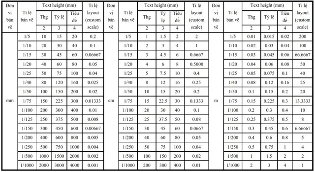 tỉ lệ autocad, bản vẽ auto cad, tỉ lệ layout