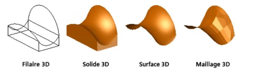 Những điều cần biết về Autocad dành cho người mới bắt đầu điều cần biết về autocad, autocad cho người mới bắt đầu, điều cần biết về cad, cad và những điều cần biết