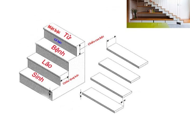 bậc tam cấp, thềm nhà, bậc cửa, phong thủy bậc tam cấp