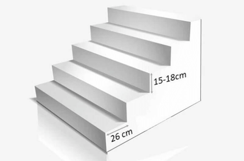 bậc tam cấp, thềm nhà, bậc cửa, phong thủy bậc tam cấp