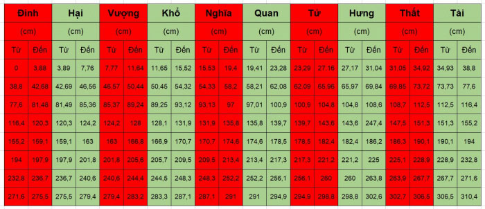 Kích thước bàn thờ chuẩn, hợp lý theo phong thủy bạn cần biết kích thước bàn thờ, kích thước bàn thờ chuẩn, kích thước bàn thờ hợp lý, kích thước bàn thờ phong thủy