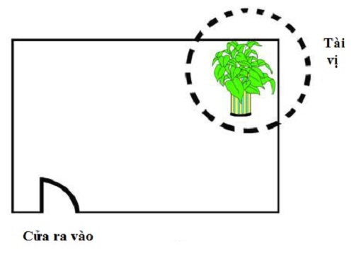 Cách xác định và kích hoạt vị trí chiêu tài trong nhà phong thuỷ,hướng nhà,tài vị
