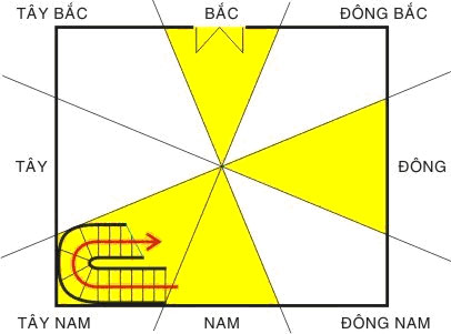 Cầu thang không chỉ là đường lên xuống cầu thang, thiết kế cầu thang