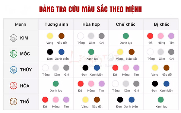 Chọn gạch lát nền nhà theo phong thủy cho từng bản mệnh chọn gạch lát nền nhà, lát gạch theo phong thủy, filethietke.vn hướng dẫn chọn gạch, chọn màu gạch trong phong thủy, chọn gạch đúng bản mệnh