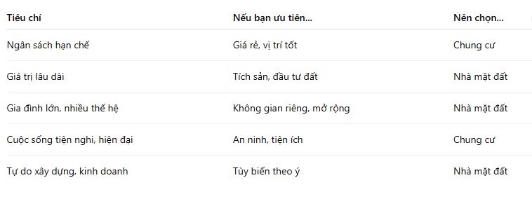 nhà mặt đất, nhà chung cư, so sánh 2 nhà