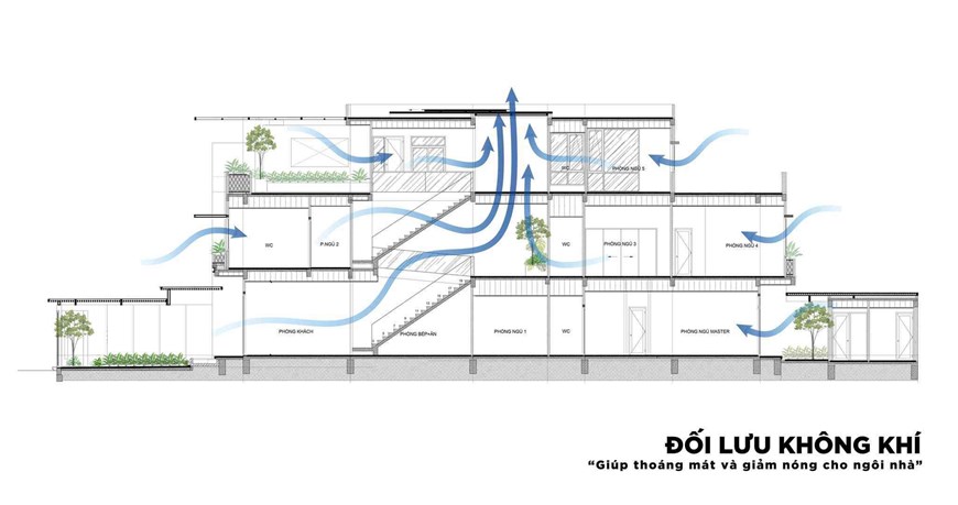 Công Năng Bố Trí Thiếu Khoa Học – Sai Lầm Khiến Ngôi Nhà Kém Tiện Nghi Dù Tốn Tiền Xây Đẹp công năng, công năng thiếu khoa học, công năng nhà, công năng nhà phố