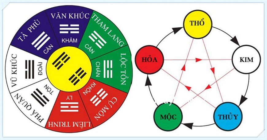 Hướng cổng nhà hợp phong thủy, đón tài lộc, bình an hướng cổng nhà, hướng cổng hợp phong thủy, hướng cổng tài lộc, filethietke.vn hướng cổng phong thủy