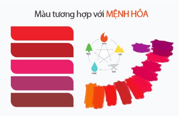 màu sơn mệnh Hỏa; sơn nhà hợp phong thủy; chọn màu sơn theo mệnh; người mệnh Hỏa sơn nhà