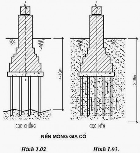 các loại móng nhà, điều cần biết về móng nhà, một số loại móng cơ bản, móng nhà 