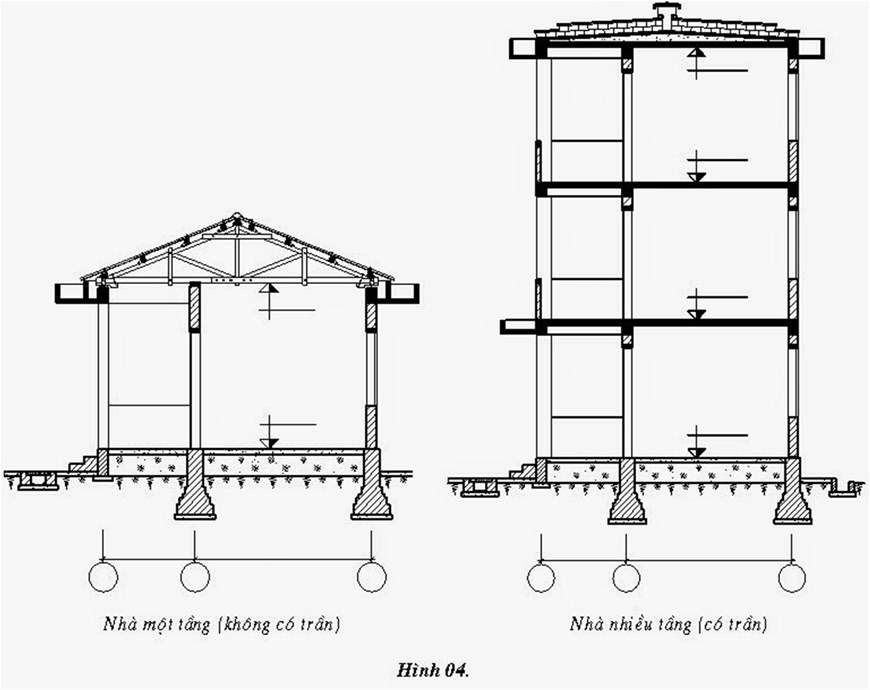 các loại móng nhà, điều cần biết về móng nhà, một số loại móng cơ bản, móng nhà 