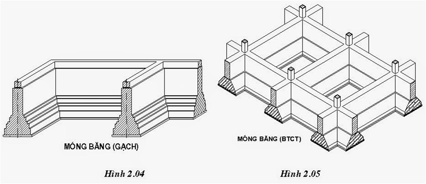 các loại móng nhà, điều cần biết về móng nhà, một số loại móng cơ bản, móng nhà 