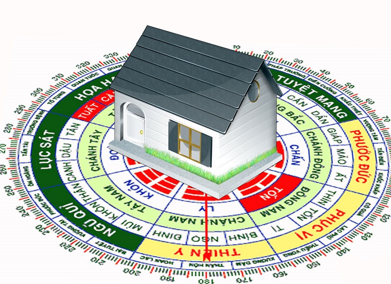 Cách bố trí công năng cho nhà ở chuẩn phong thủy nhà ở chuẩn phong thủy, bố trí công năng nhà ở, nguyên tắc bố trí công năng, filethietke.vn bố trí nhà ở, công năng nhà chuẩn