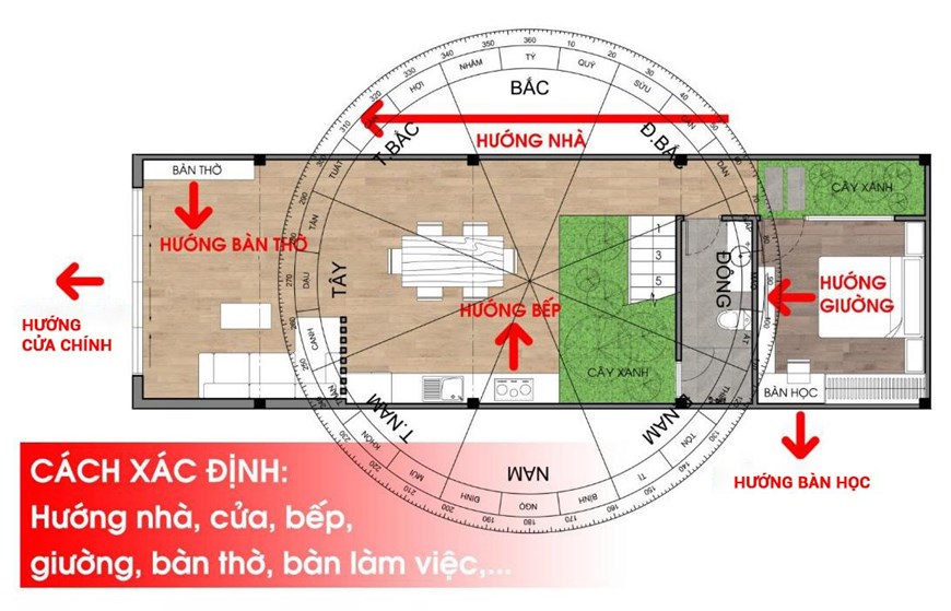Nhà phố vượng khí, Phong thủy nhà phố, Quy tắc phong thủy thiết kế