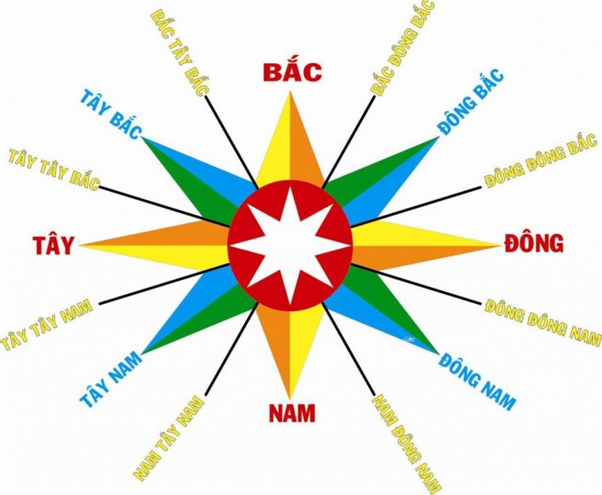 Nhà Phố Vượng Khí: 10 Quy Tắc Phong Thủy Thiết Kế Nhà phố vượng khí, Phong thủy nhà phố, Quy tắc phong thủy thiết kế
