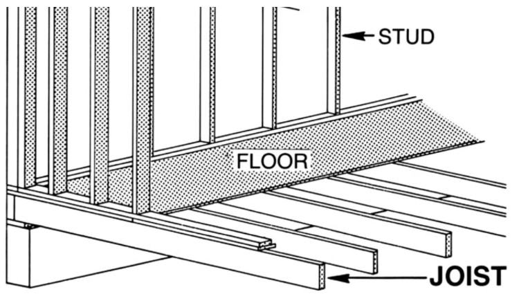 45 Thuật Ngữ Xây Dựng Mọi Kiến Trúc Sư Nên Biết Thuật ngữ xây dựng, Kiến trúc sư, Kiến thức chuyên ngành