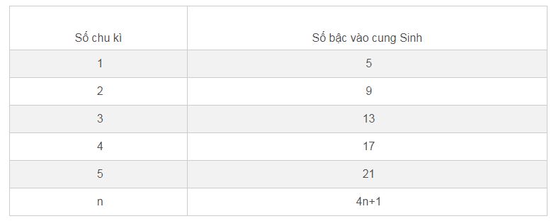 Khi xây nhà ống, cần chú ý điều này để tránh điều lưu ý khi xây nhà, lưu ý khi xây nhà ống, điều cần tránh khi xây nhà ống