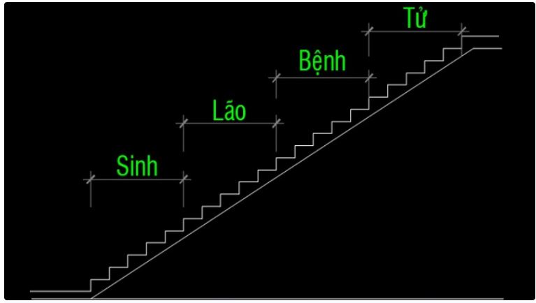 Khi xây nhà ống, cần chú ý điều này để tránh điều lưu ý khi xây nhà, lưu ý khi xây nhà ống, điều cần tránh khi xây nhà ống